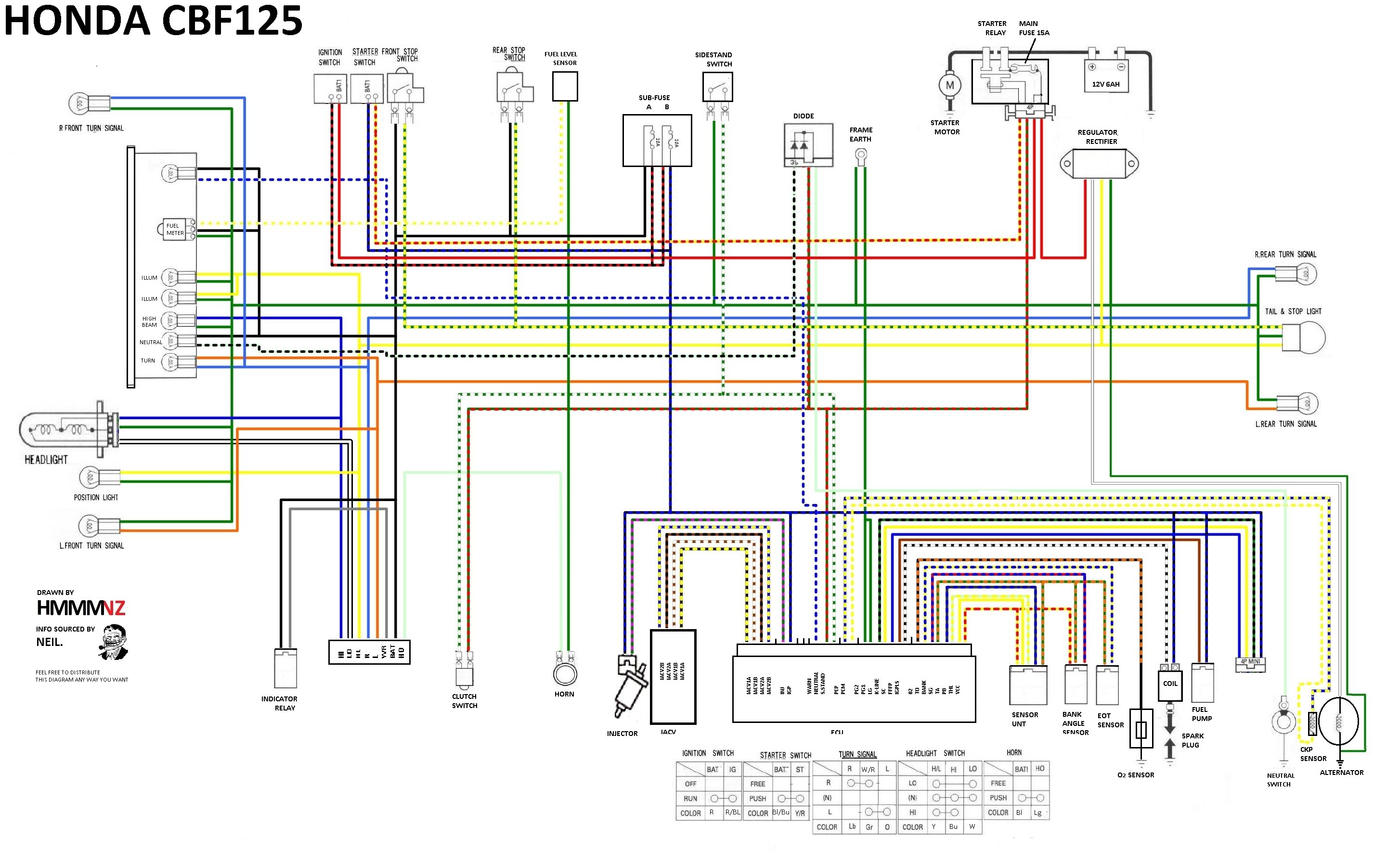 Schema electrique honda 125 cg