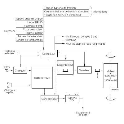 Schema electrique metro