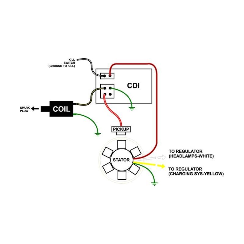 Schema electrique neiman scooter kymco