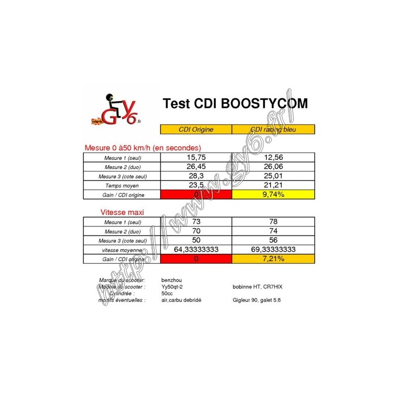 Schema boitier électrique cdi 4+2 broches