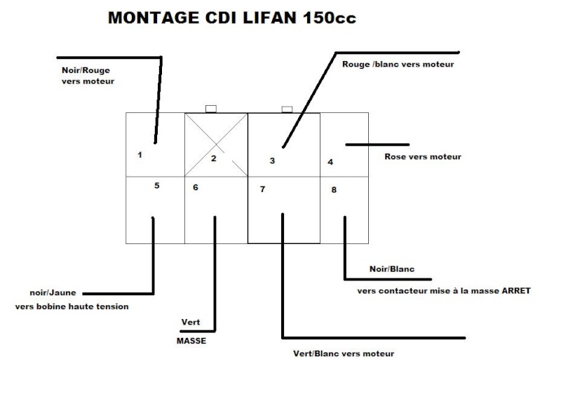 Schema electrique moteur lifan