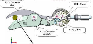 Secateur electrique schema