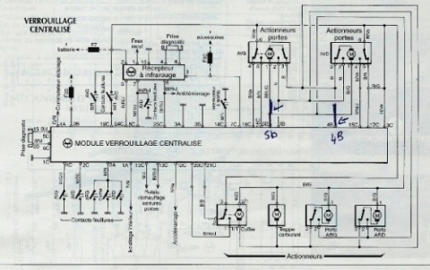 Schema electrique bmw 318 tds