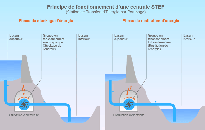 Schéma électrique centrale hydraulique