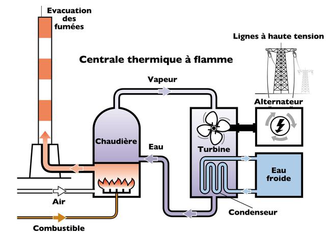 Centrale electrique schéma