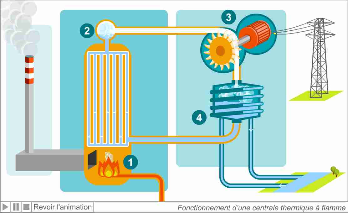 Schema electrique animé