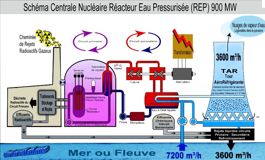 Schema electrique centrale nucleaire