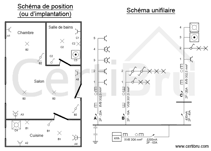 Schéma d'une installation electrique