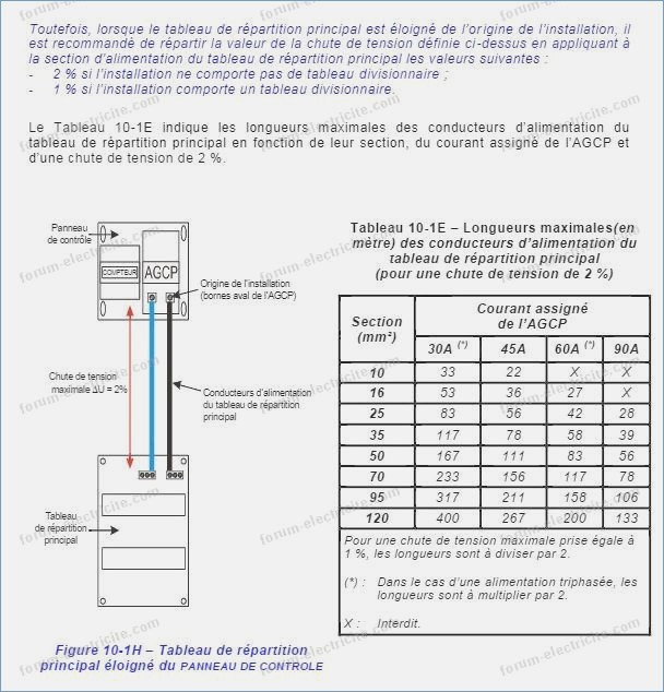 Schema electrique tracteur ih 744