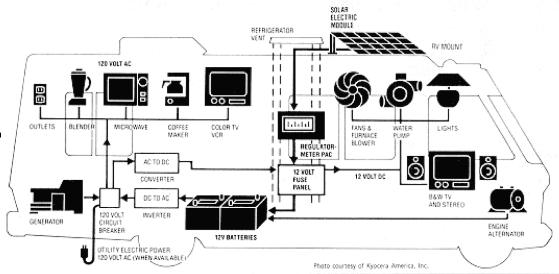 Schema electrique mobil home