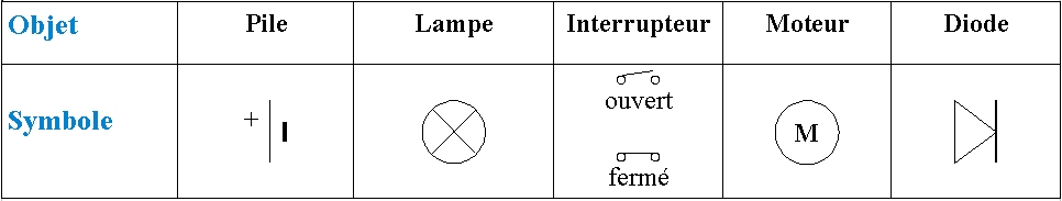 Schéma électrique physique
