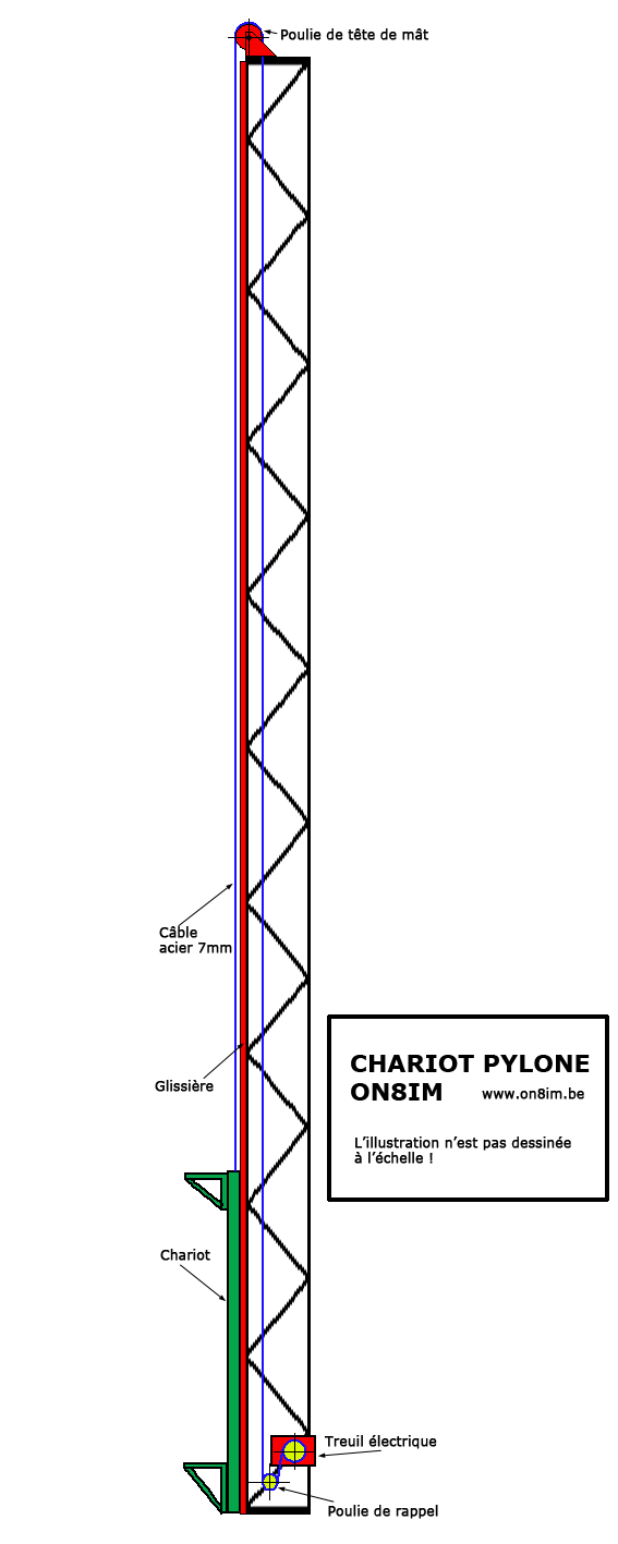 Schema pylone electrique