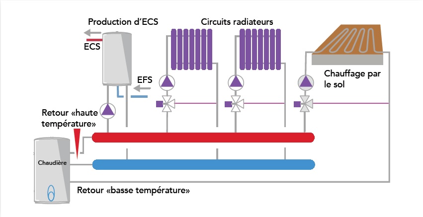 Schema electrique d'une chaudiere a gaz