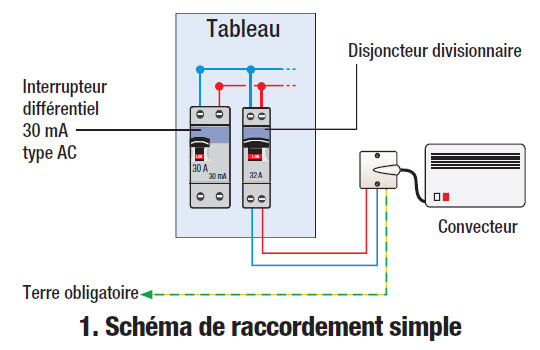 Schema electrique chaufage