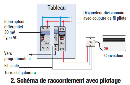 Chauffage electrique norme