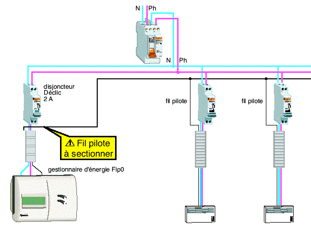 Norme hauteur ligne electrique