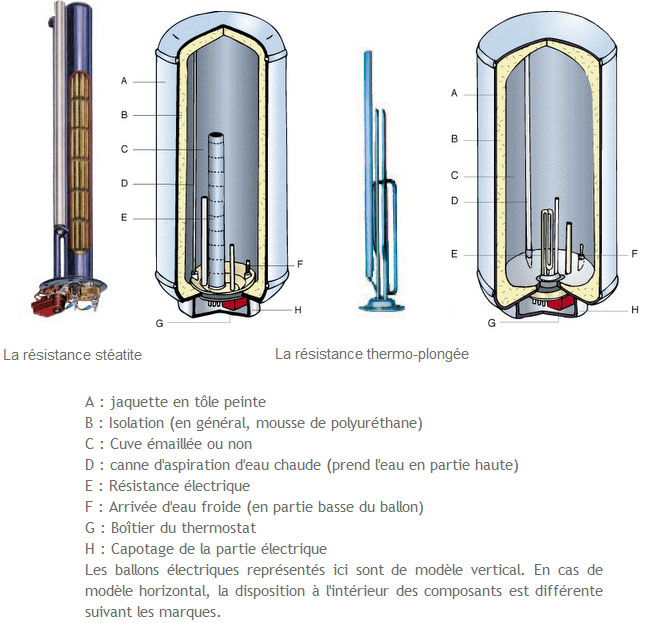 Schema electrique resistance steatite chauffe eau