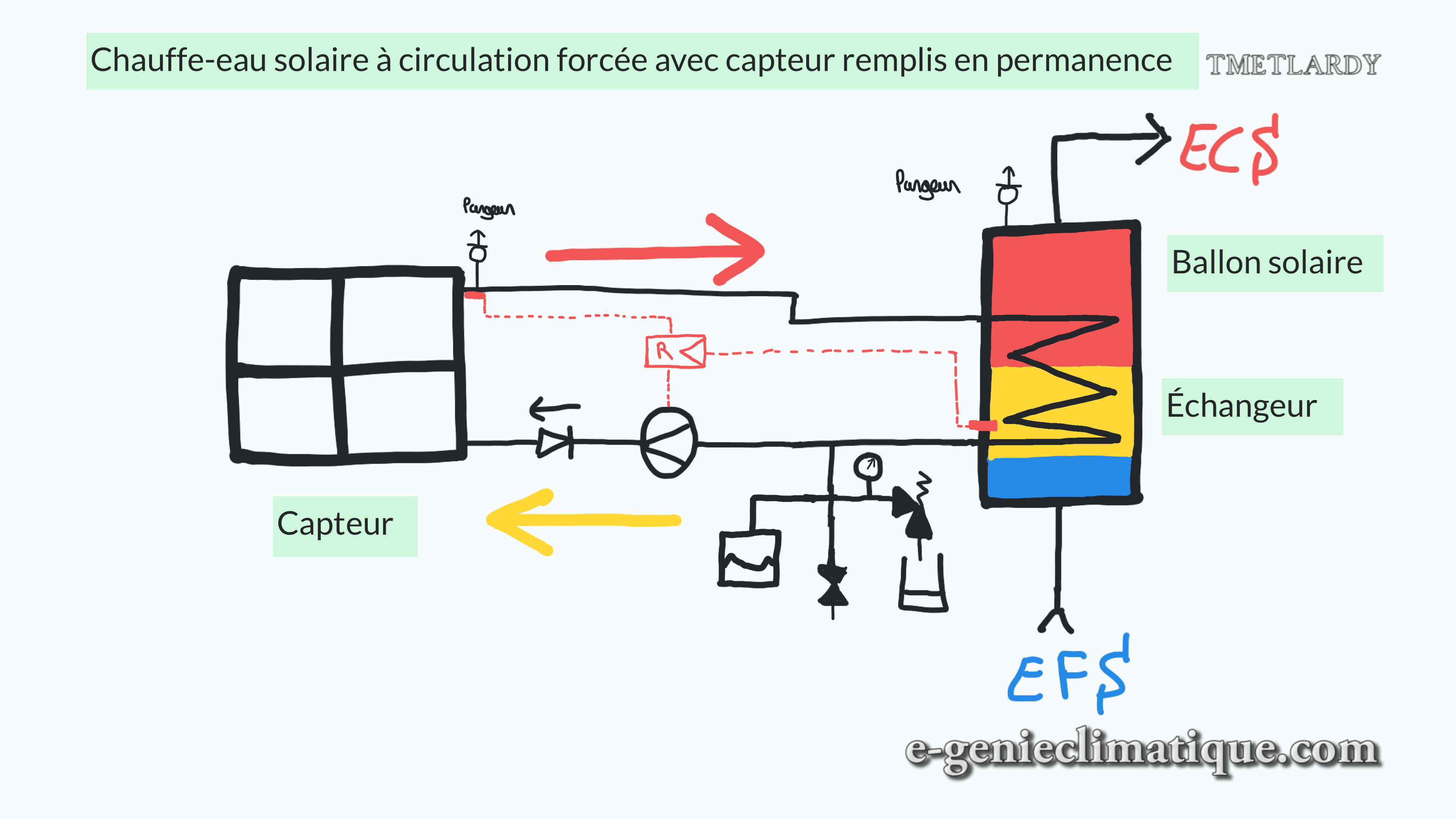 Schema chauffe eau solaire electrique
