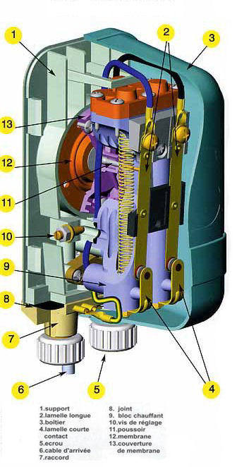 Schéma de fonctionnement chauffe eau electrique