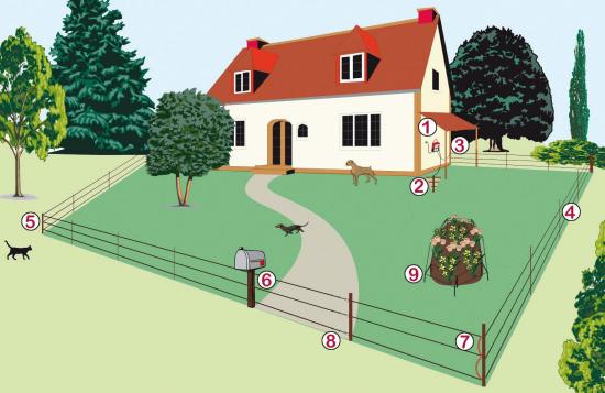 Schéma de branchement d'une clôture électrique