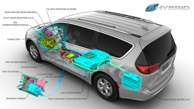 Schéma de voiture electrique