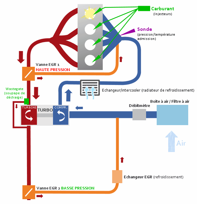 Schema electrique d'un moteur essence