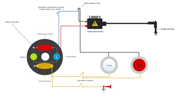 Schema electrique malaguti