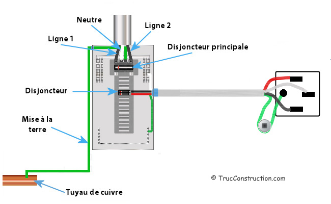 Schema branchement electrique gaziniere