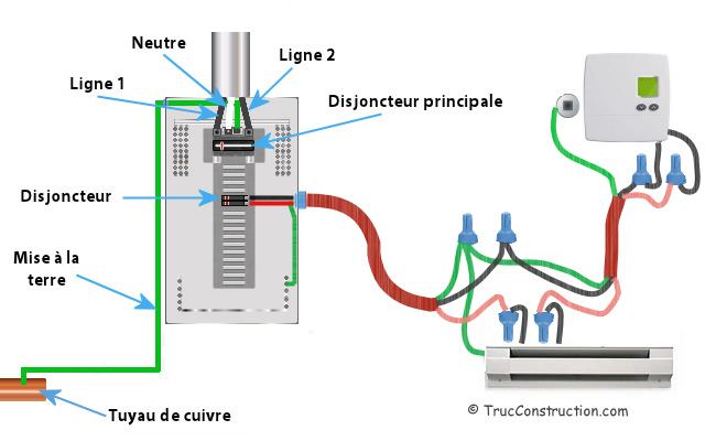 Schéma électrique chauffage