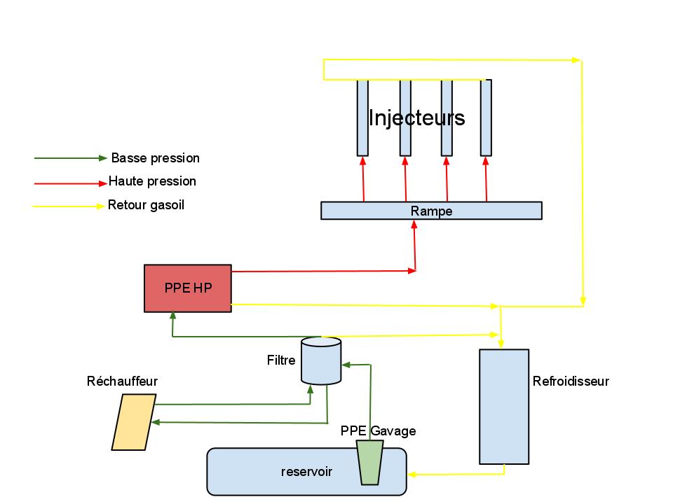 Logiciel en ligne schéma électrique