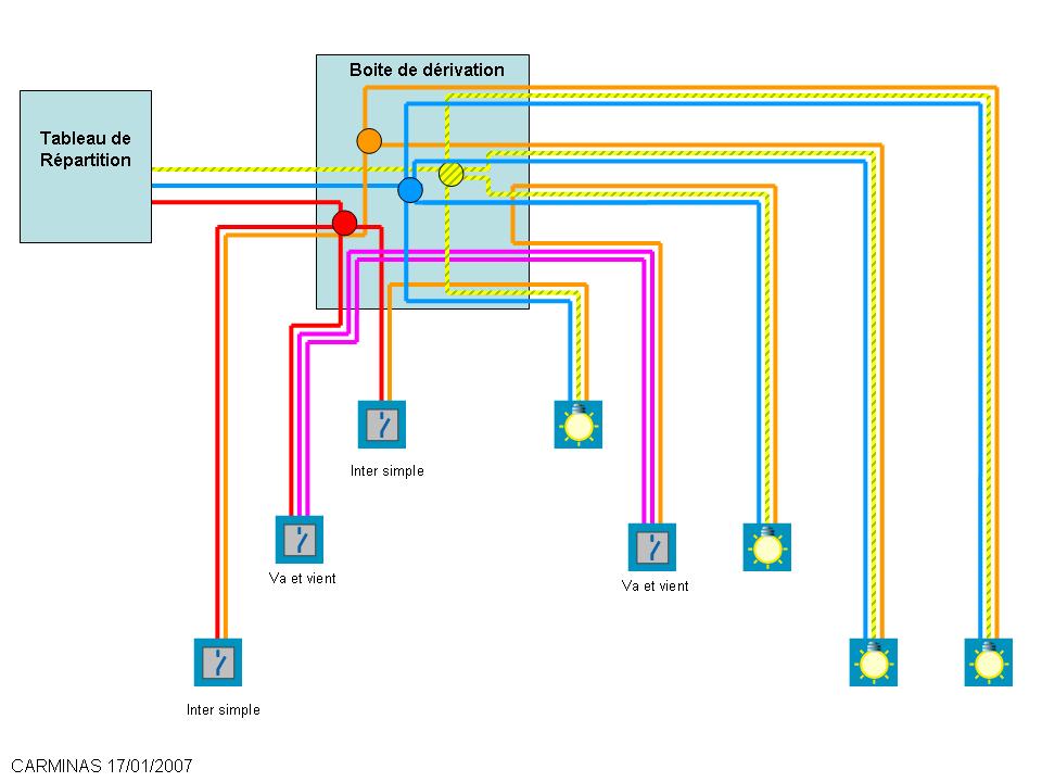 Schema installation electrique lumiere