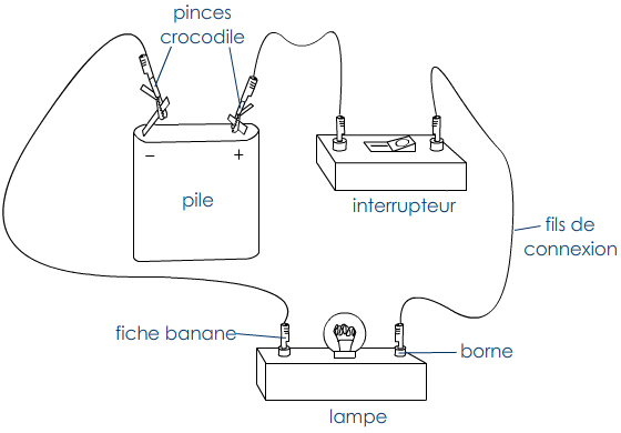 Lecon schema electrique