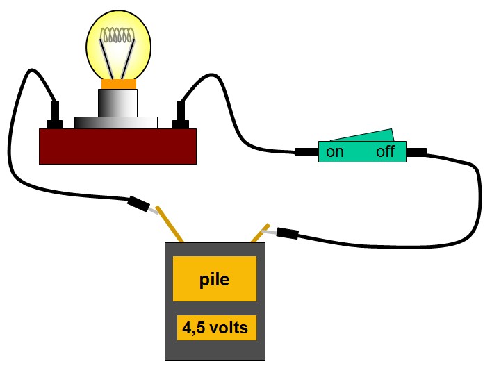 Schéma simple circuit électrique