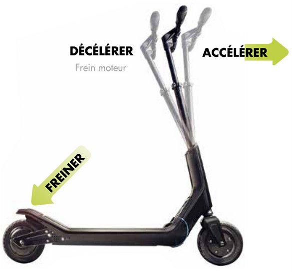Schéma de trottinette electrique