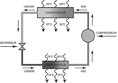Schema electrique clim 307 hdi