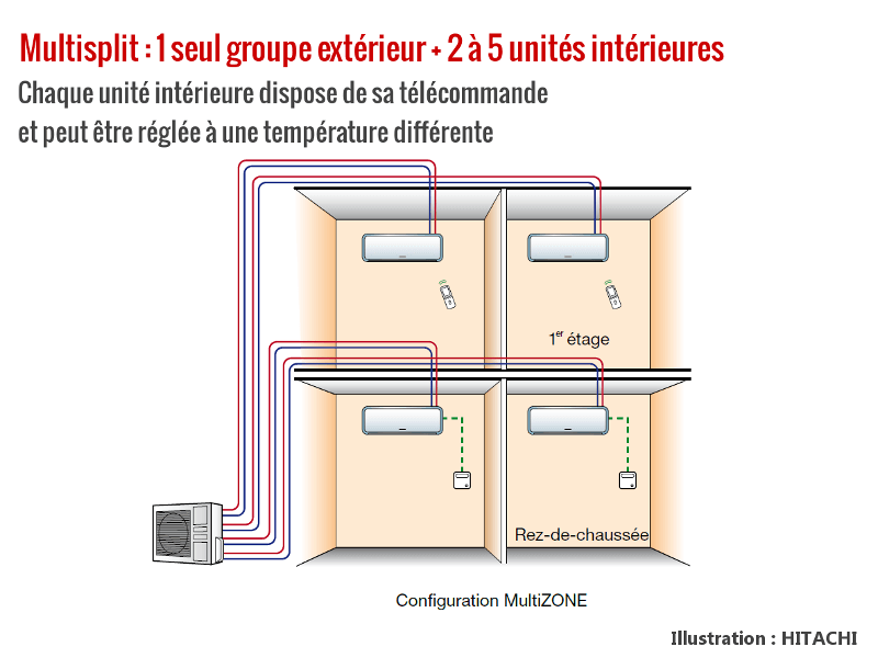 Schema electrique clim maison