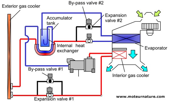 Schema electrique climatisation