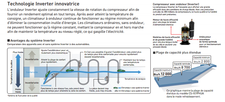 Schema electrique climatiseur inverter