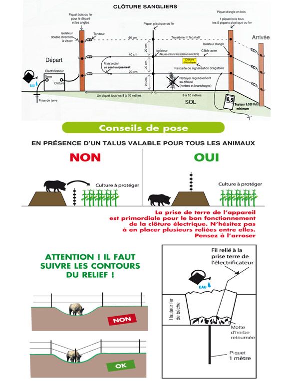 Schema electrique branchement spot encastrable