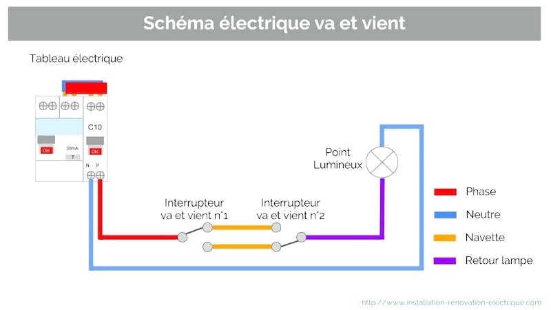 Schema electrique code couleur