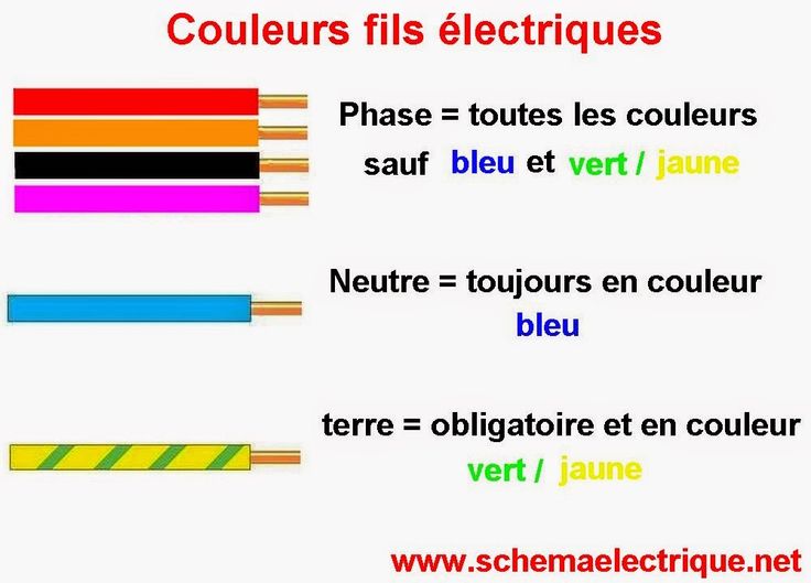 Norme electrique couleur de fils