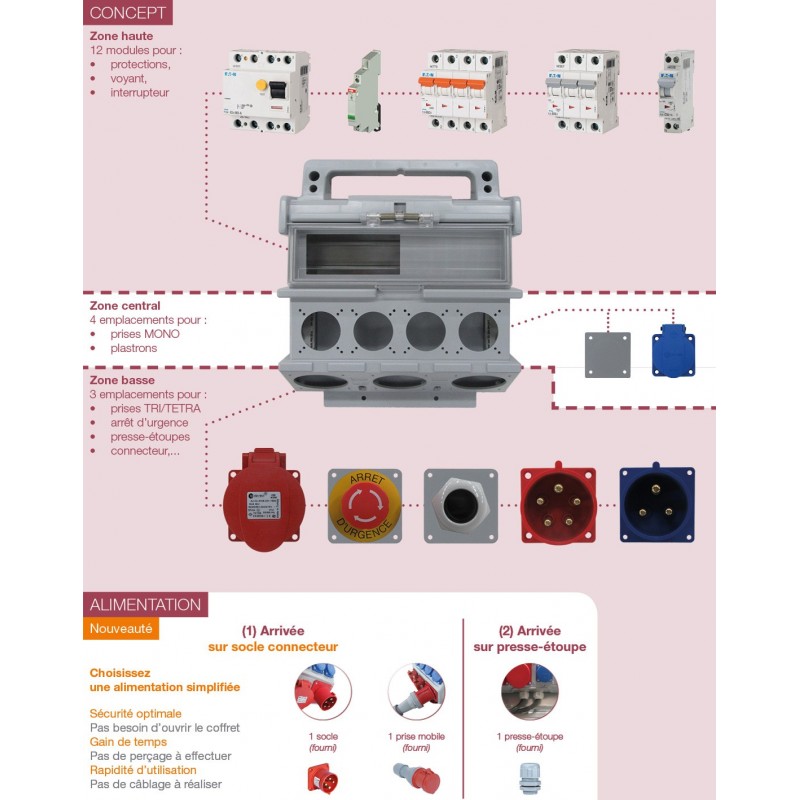Schema tableau electrique de chantier