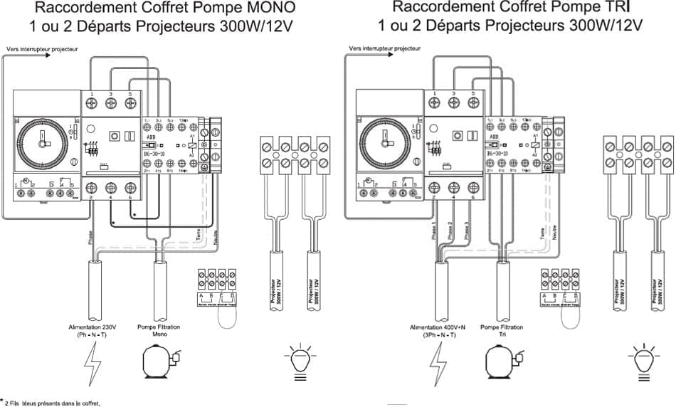Schema cablage tableau electrique piscine