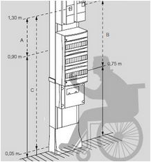 Tableau electrique norme handicapé