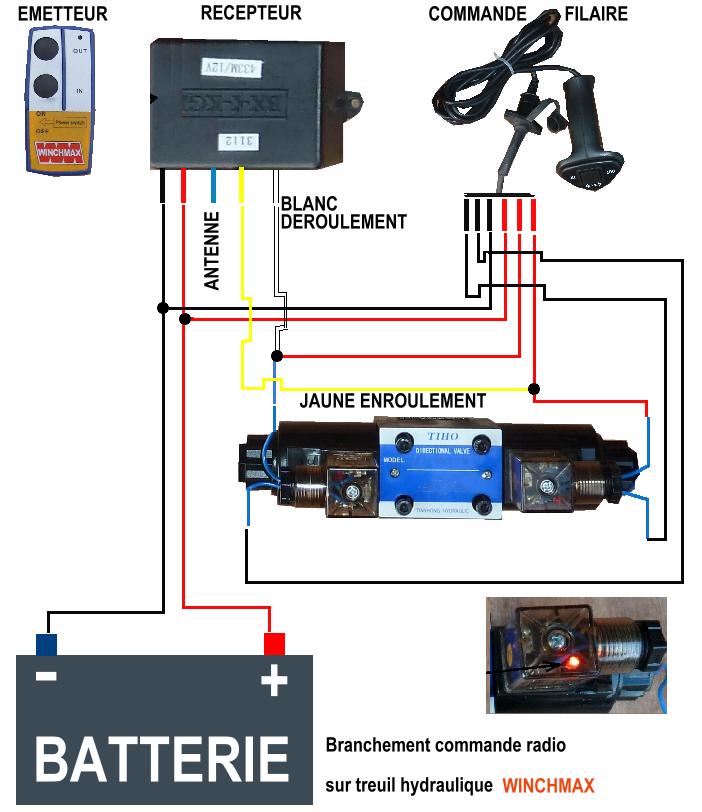 Schema électrique du treuil warn 9000