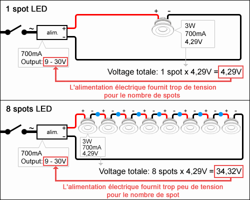 Schéma électrique éclairage extérieur