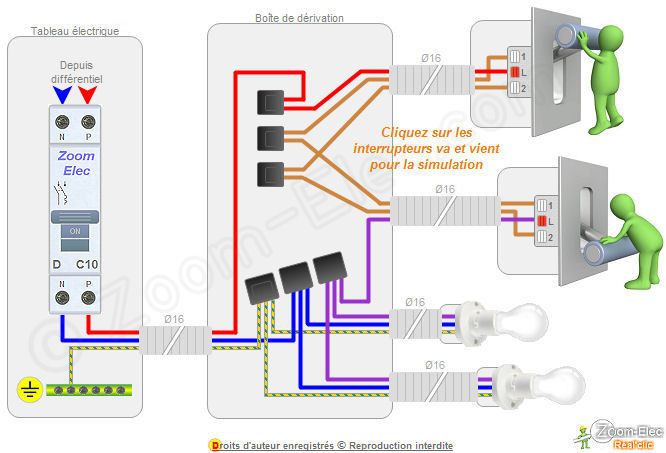Schema electrique avec boite derivation
