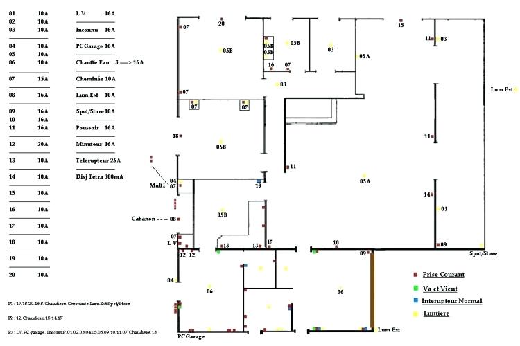 Comment faire un schema installation electrique