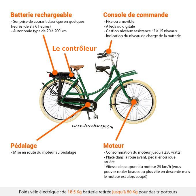 Schema d'un velo electrique