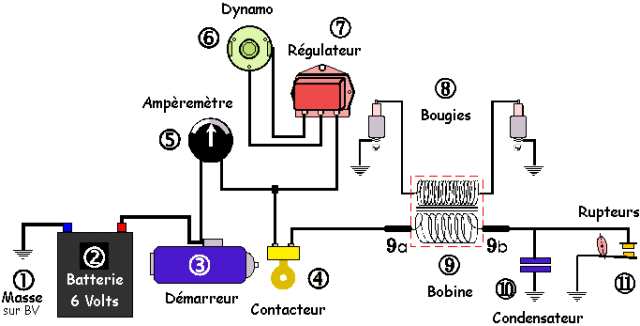 Tuto schema electrique 2cv